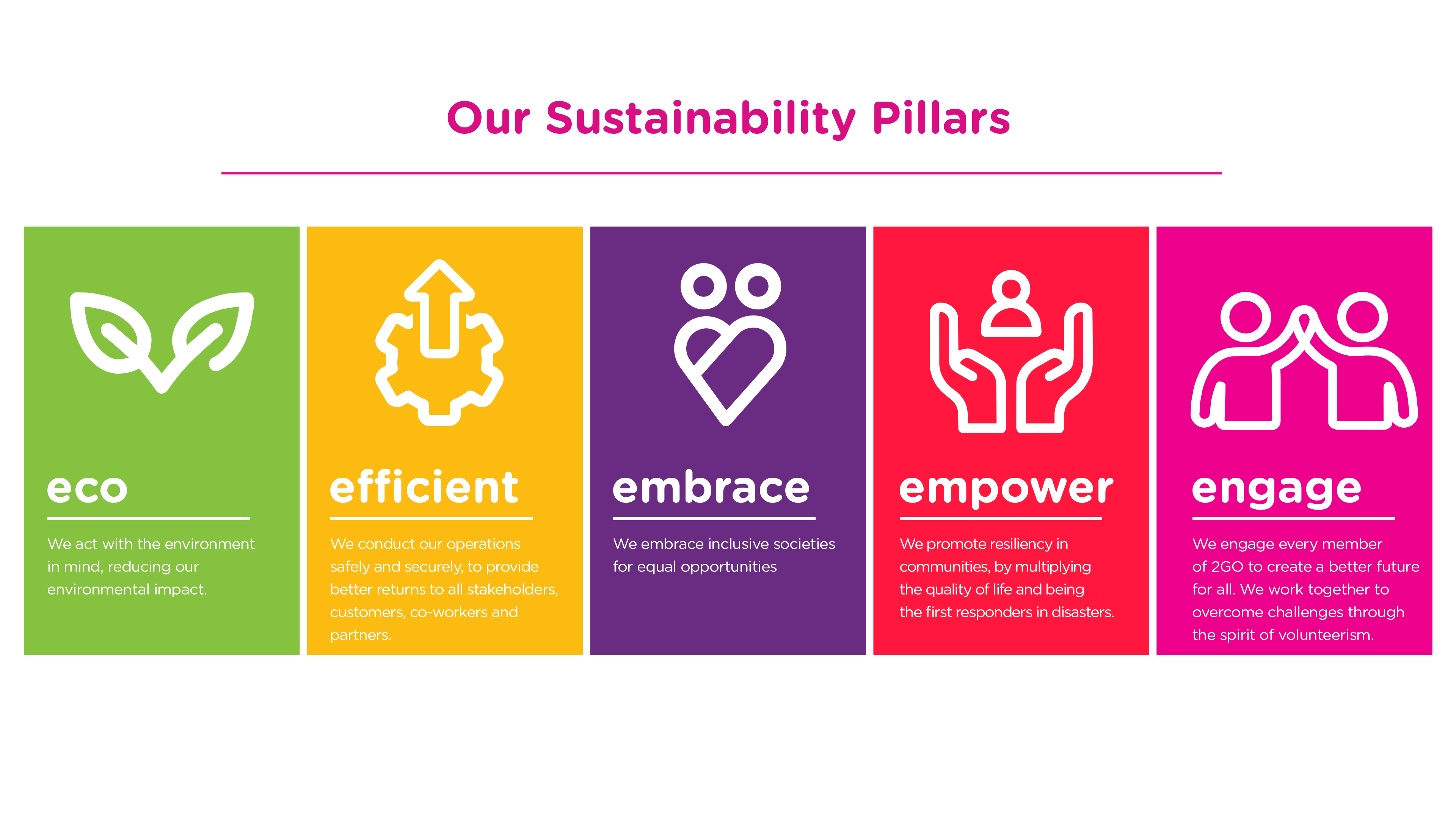 3 - Our Sustainability Pillars