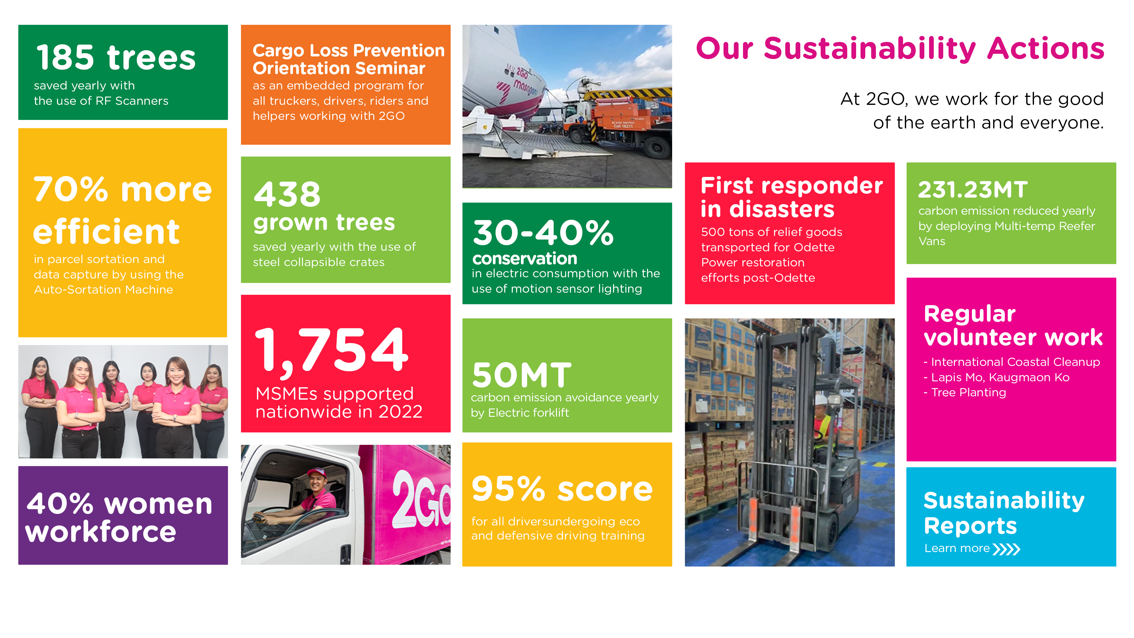 4 - Our Sustainability Actions
